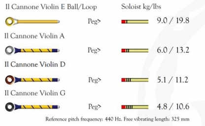 Larsen Il Cannone Gold Violin String E - medium - 4/4