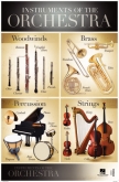 Instruments of the Orchestra - 22" X 34" Poster